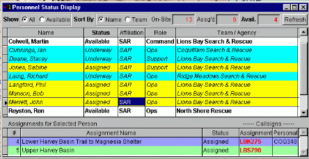 Personnel Status Display