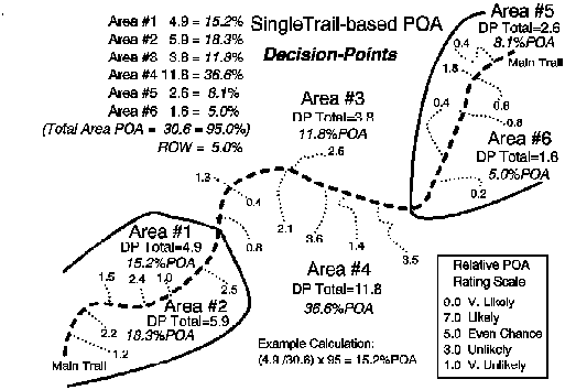 Trail-based POA Figure 1