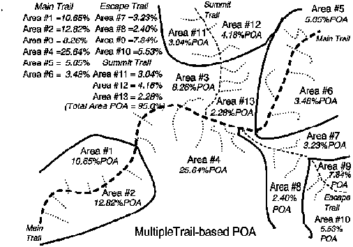 Trail-based POA Figure 2